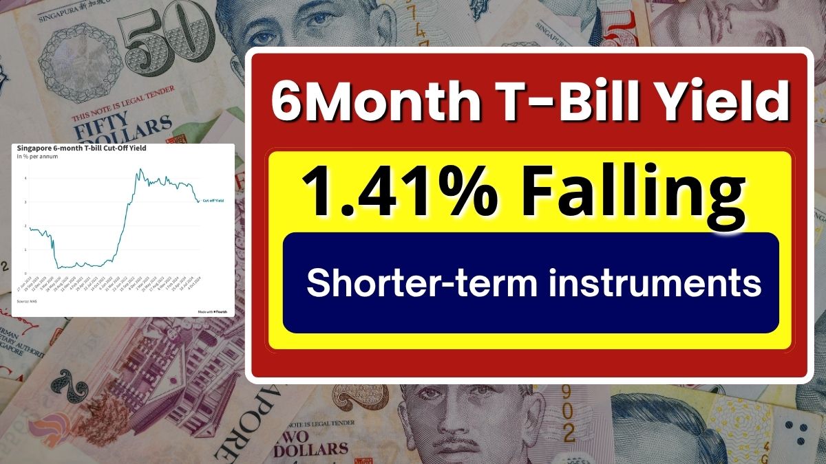 6Month T-Bill Yield