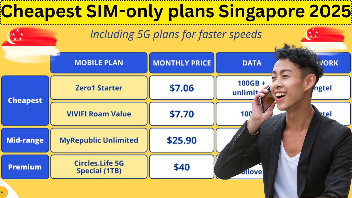 Cheapest SIM-only plans Singapore 2025: pick the best value for your money