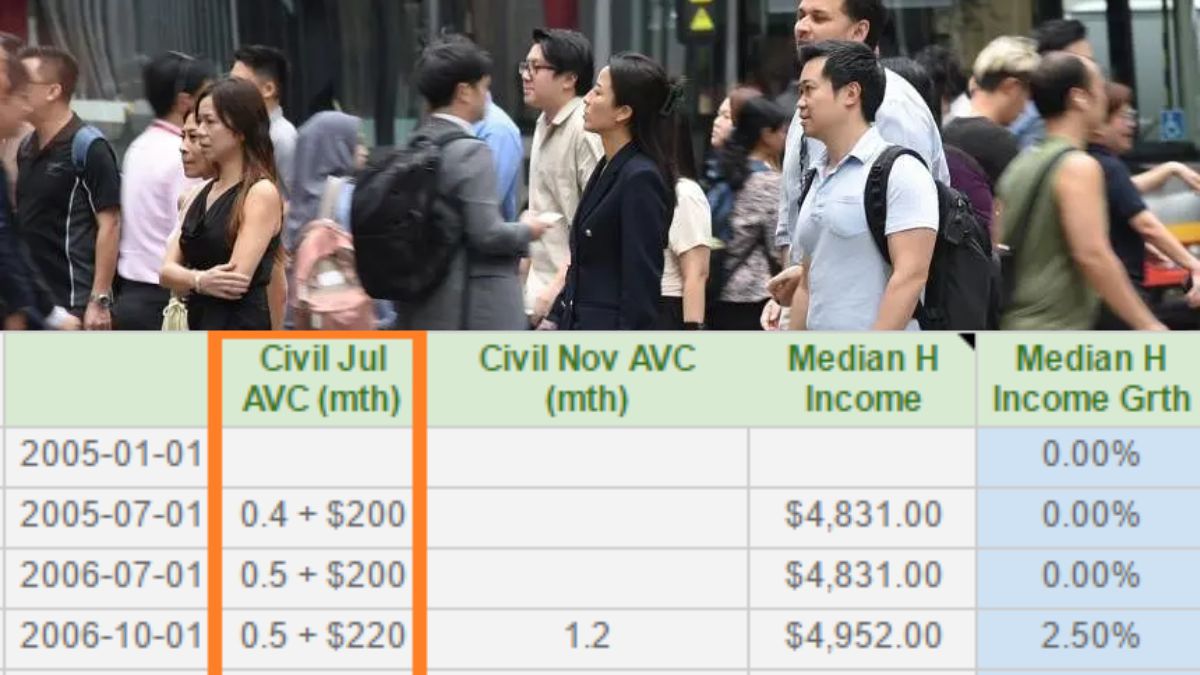 Civil Service Bonus