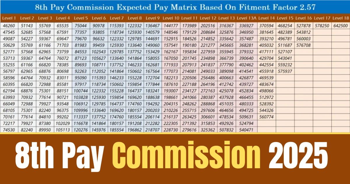 8th Pay Commission 2025