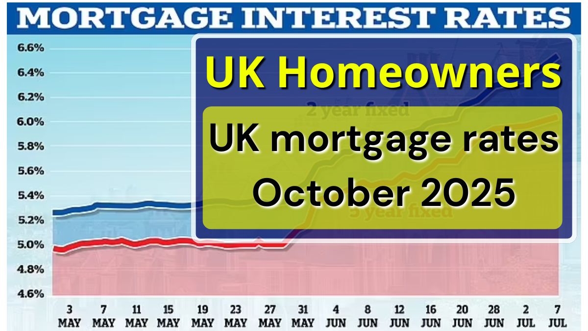UK mortgage rates October 2025