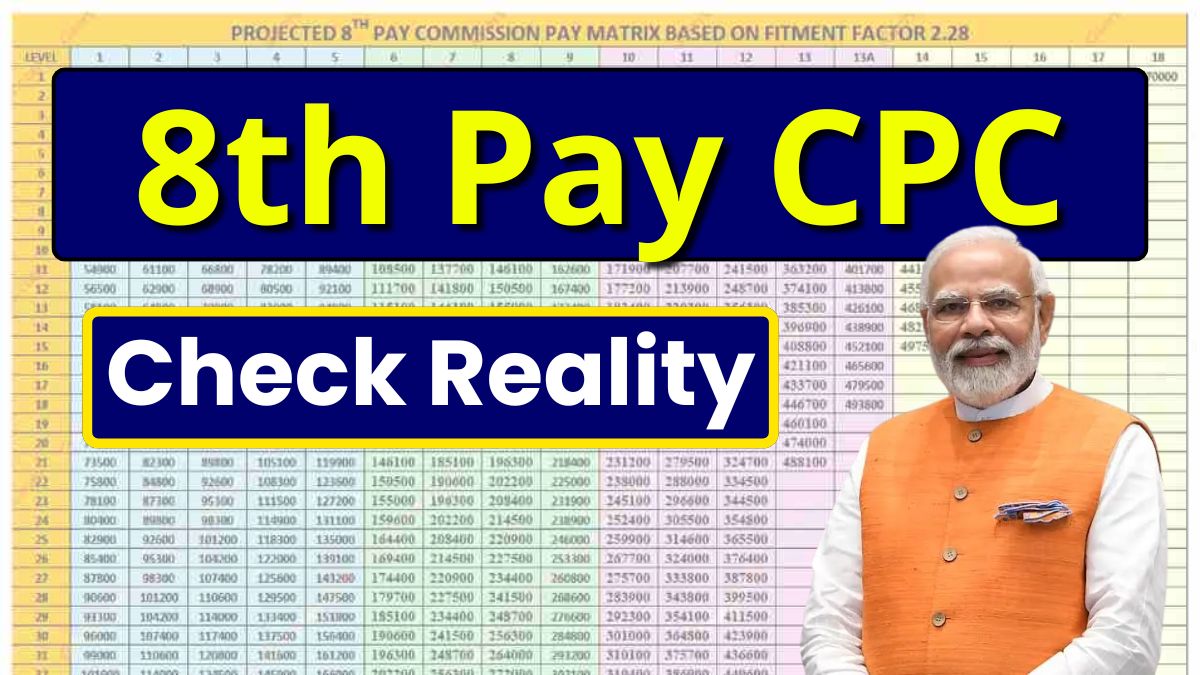 8th Pay Commission 2025